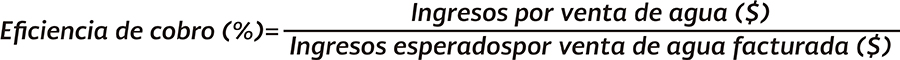 Frmula Eficiencia de Cobro