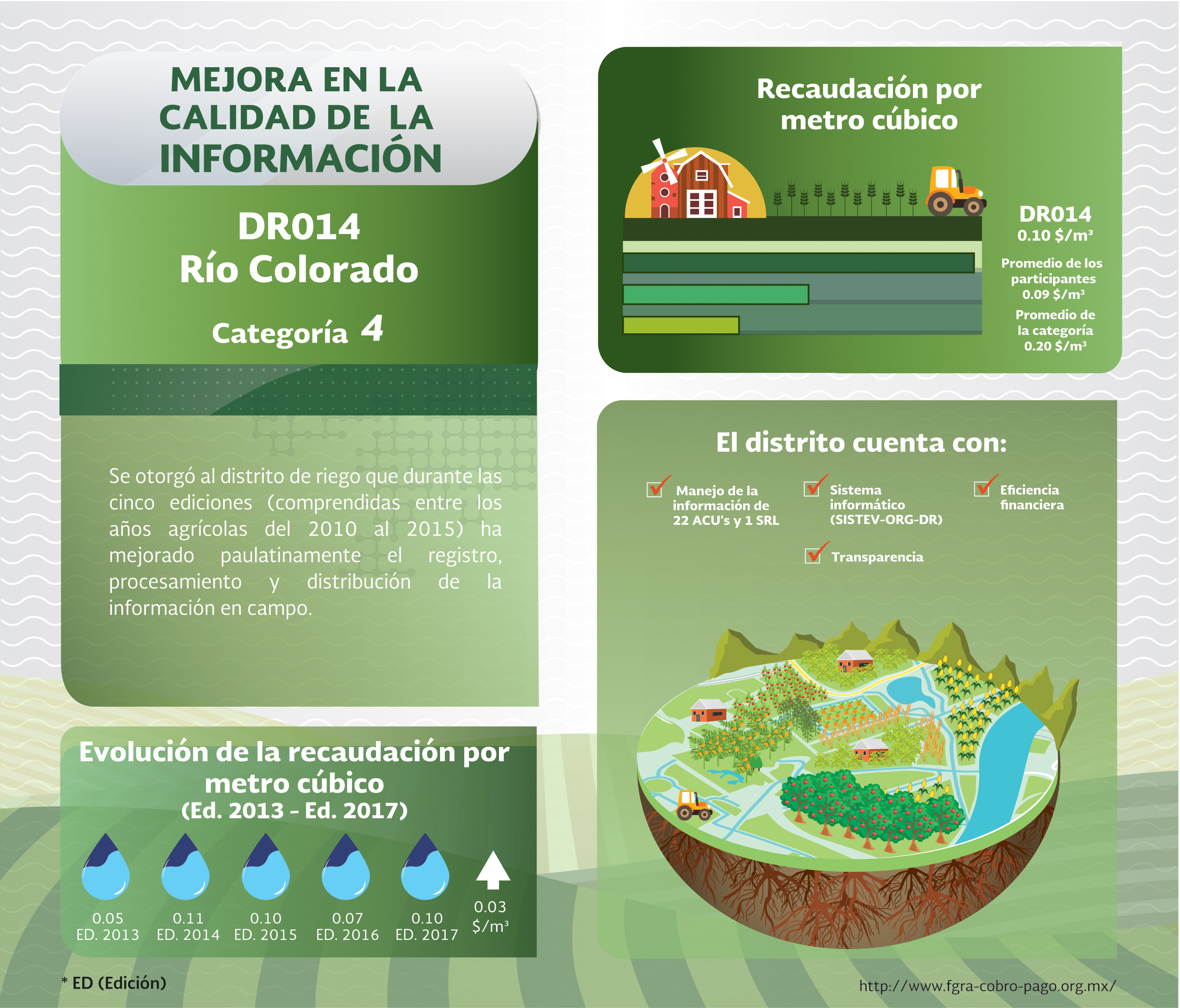 Inforgrafía Calidad de la Información DR