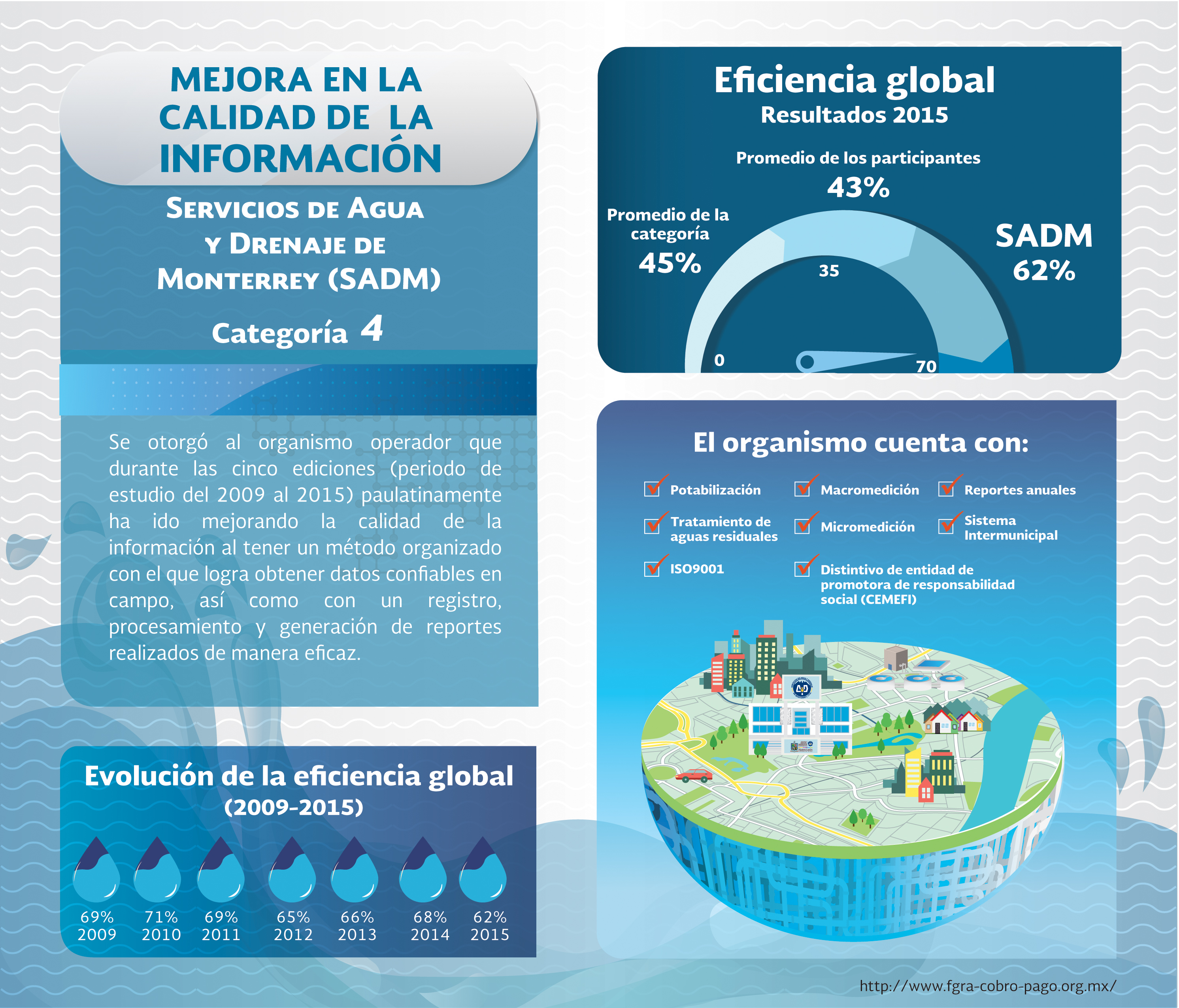 Inforgrafía Categoría Calidad de la información OO